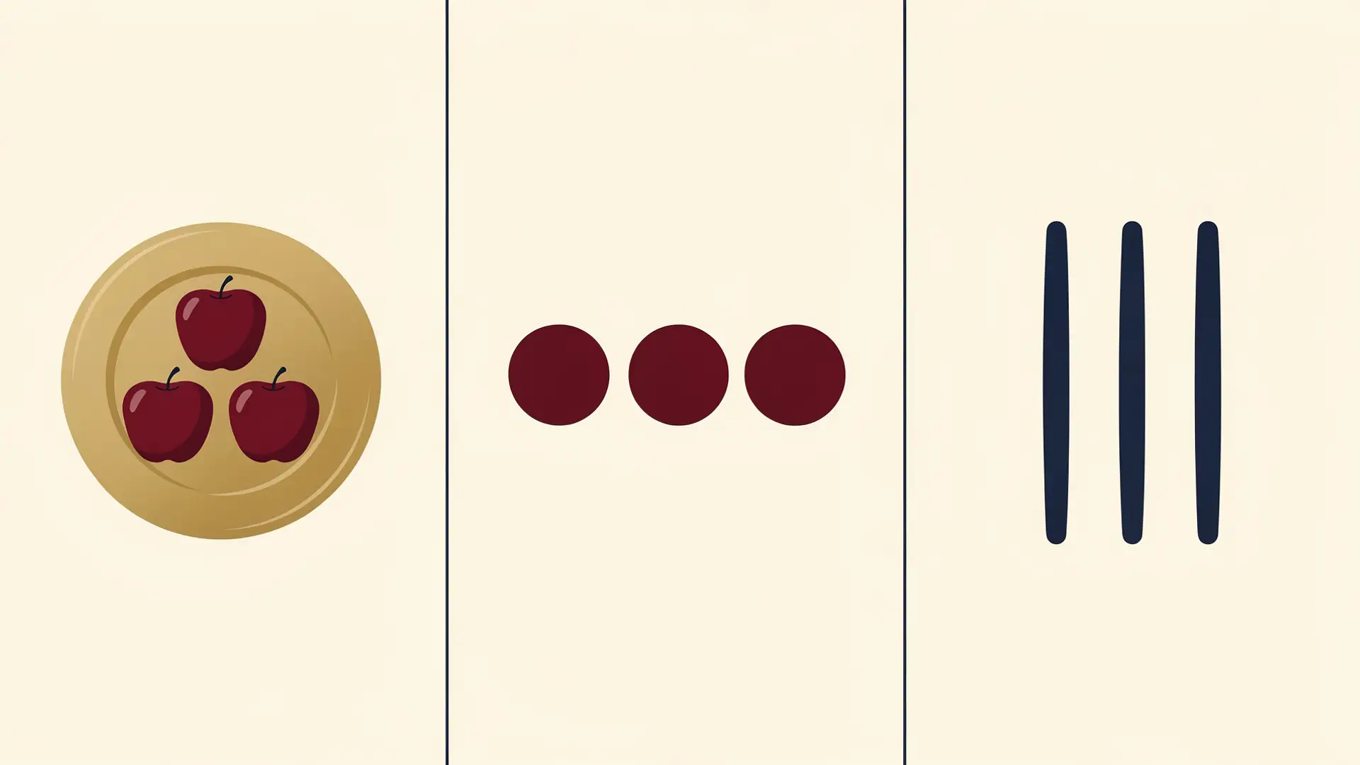 Ilustração com três maçãs num prato, três círculos e três traços: a mesma quantidade do concreto ao abstrato em atividades de matemática para autistas